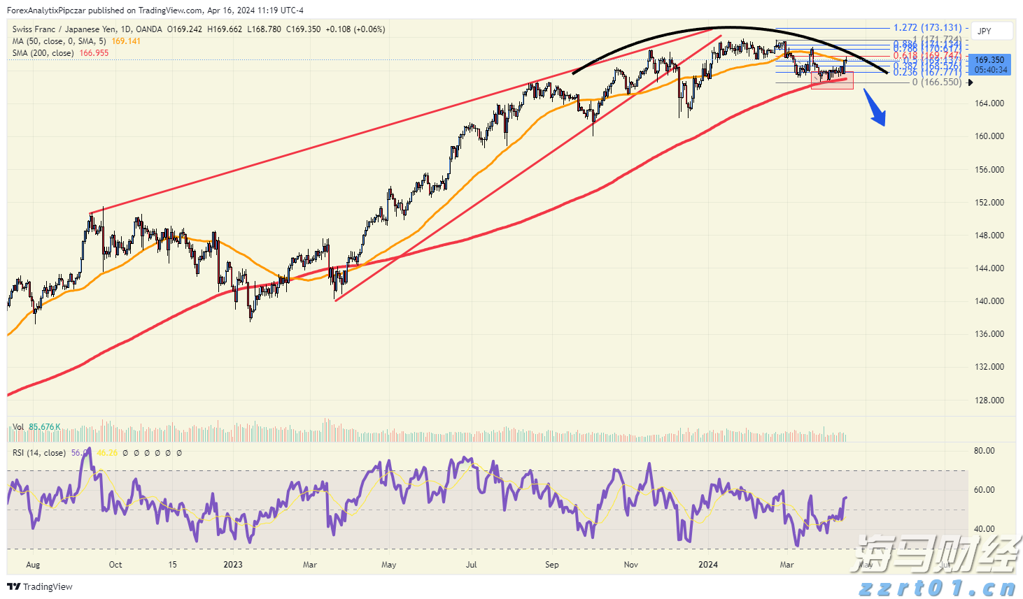 泰康人寿安徽分公司:以史为鉴,明辨风险——从"郁金香泡沫"看理性投资