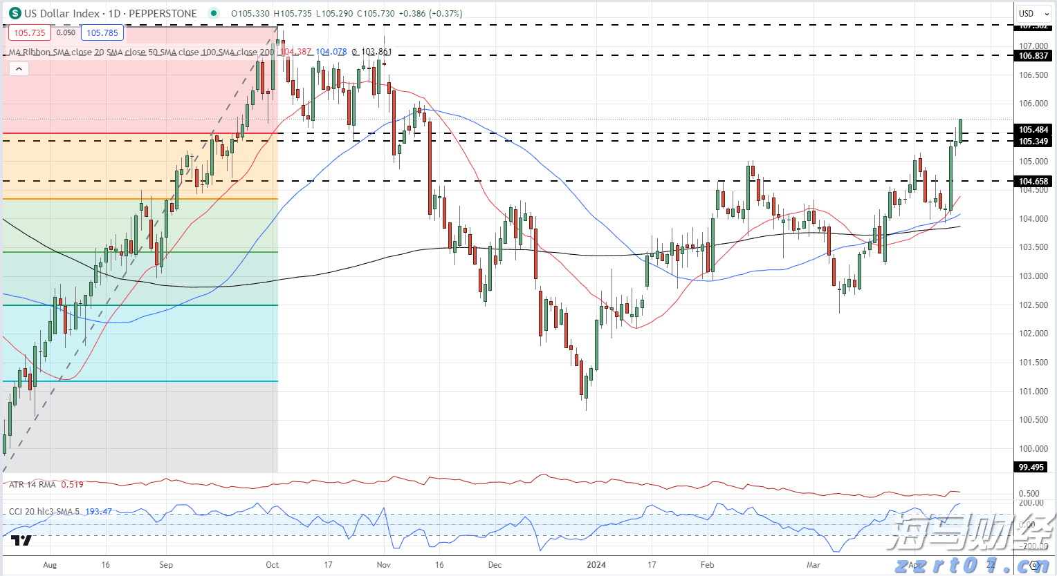 乌兹别克斯坦副总理:携手中国共建互联互通新格局